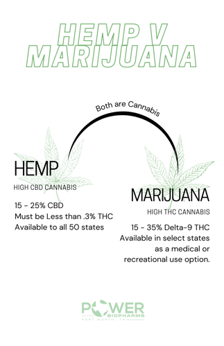 Hemp v Marijuana (1)